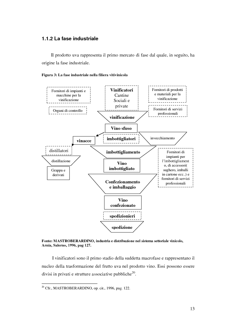 Anteprima della tesi: Strategie e politiche distributive e di branding tra terroir e imprese nella filiera vitivinicola: il caso Castello Banfi in Toscana, Pagina 7