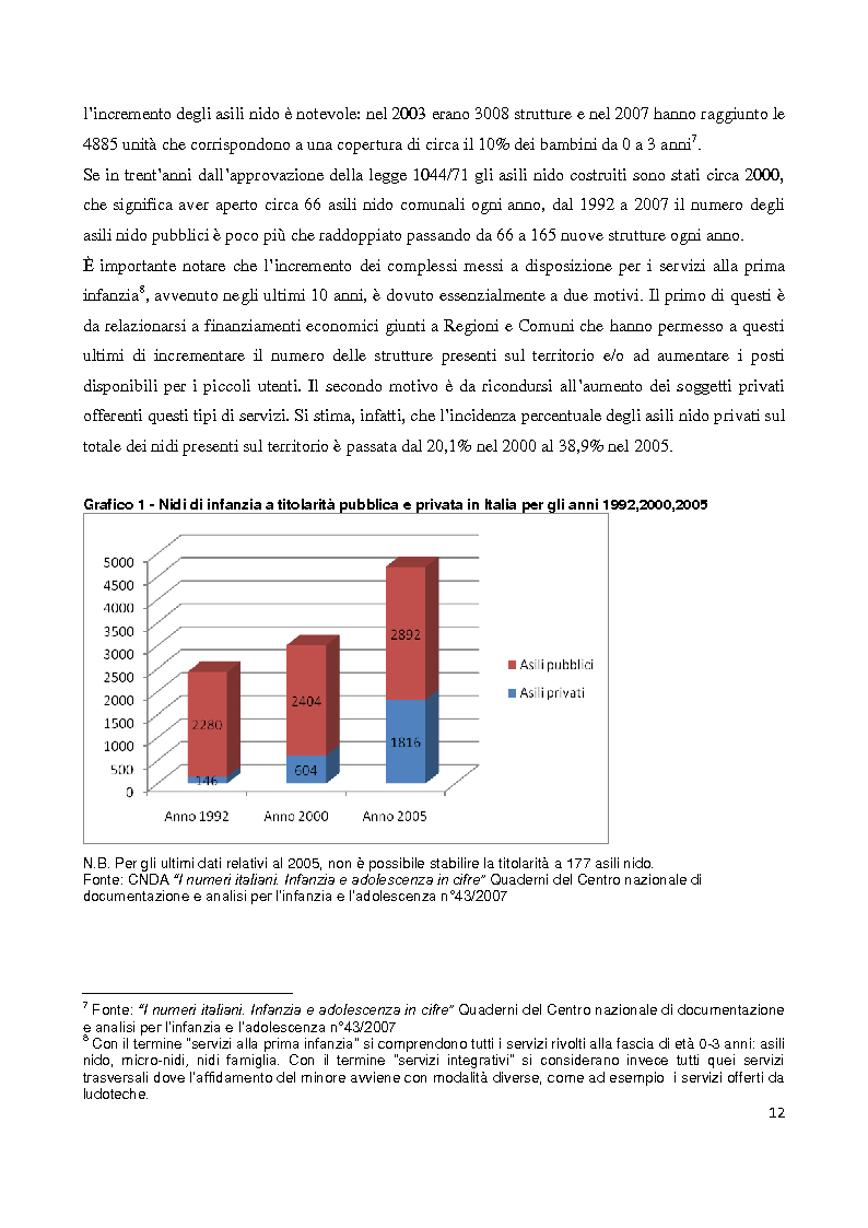 Anteprima della tesi: Servizi socioeducativi in Lombardia, Pagina 7