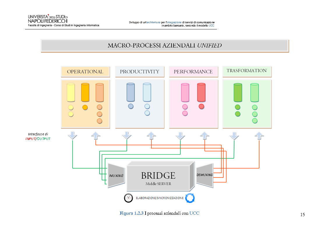 Anteprima della tesi: Sviluppo di un’architettura per l’integrazione di servizi di comunicazione in ambito bancario, secondo il modello UCC, Pagina 10