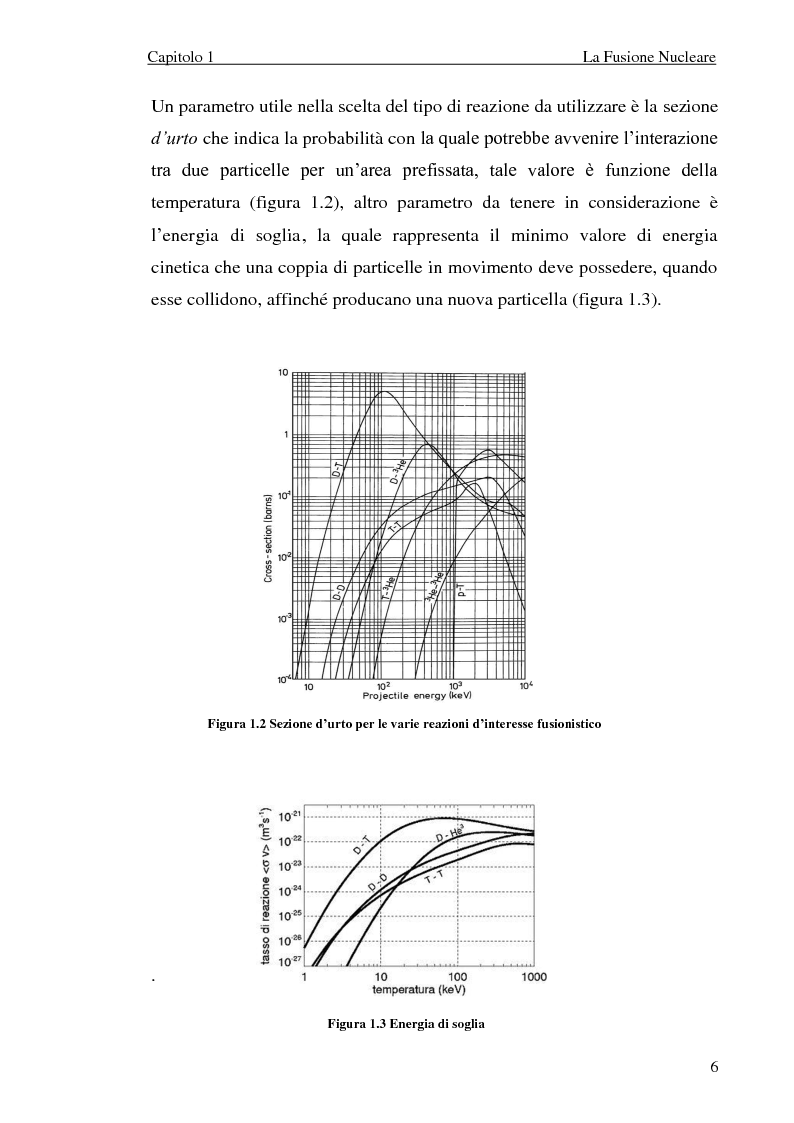 Anteprima della tesi: Analisi elettromeccanica di dispositivi per la fusione termonucleare controllata, Pagina 6