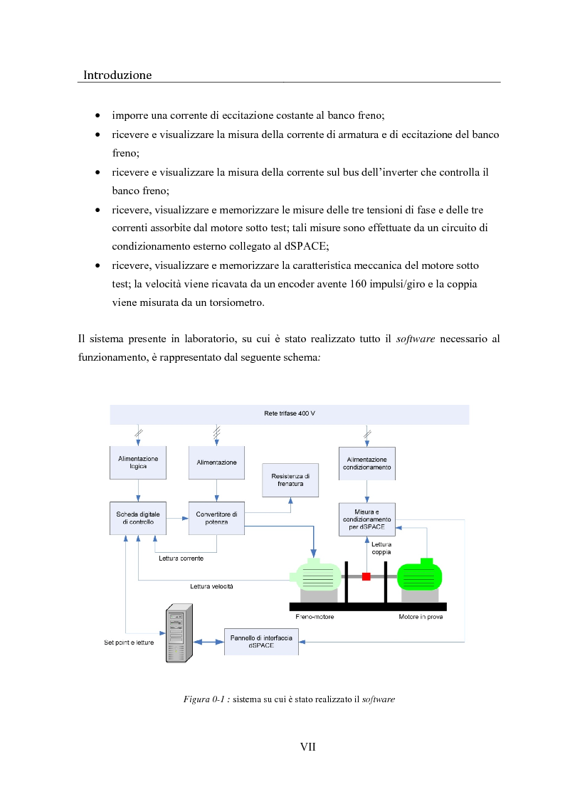 Anteprima della tesi: Controllo digitale di un banco freno per la caratterizzazione di motori elettrici, Pagina 2