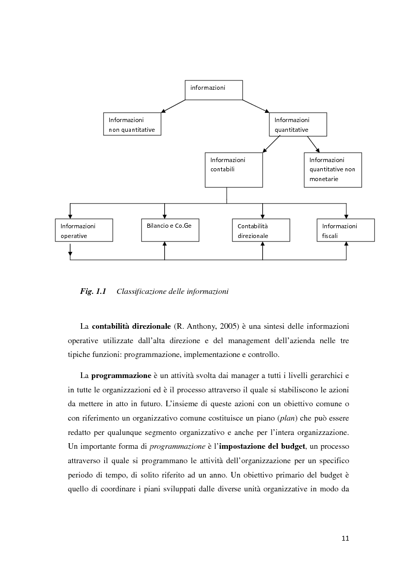 Anteprima della tesi: Il controllo di gestione e la misurazione della performance a supporto del cambiamento aziendale: dall'individuazione di problematiche alla ricerca di soluzioni, Pagina 8