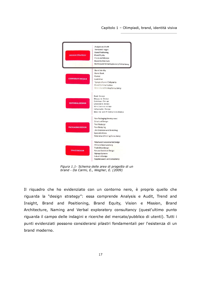 Anteprima della tesi: L'olimpiade come marca. Identità visiva e strategie di brand da Tokyo 1964 a Londra 2012., Pagina 13