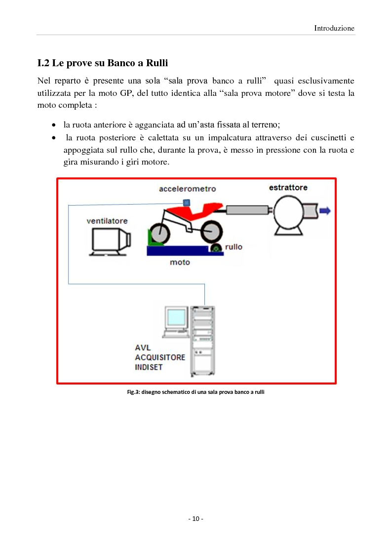 Anteprima della tesi: Sviluppo di una interfaccia per l'elaborazione di vibrazioni rilevate su motocicli Ducati, Pagina 4