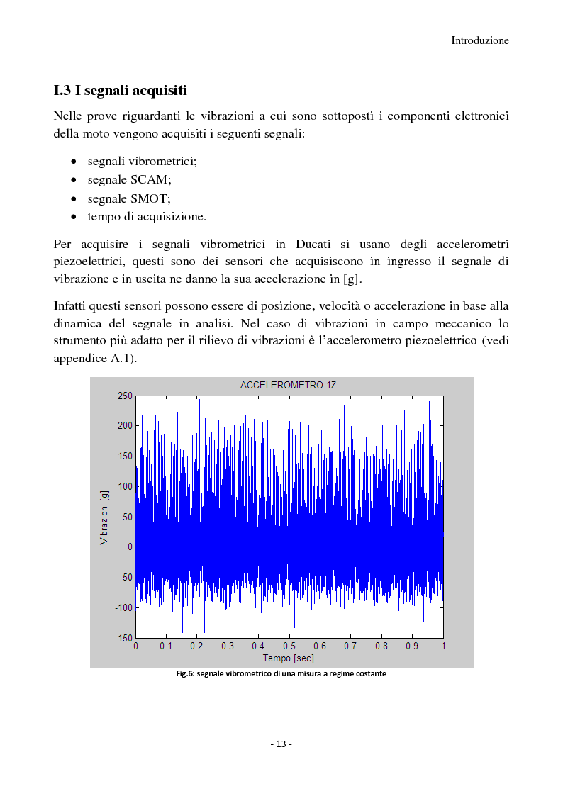 Anteprima della tesi: Sviluppo di una interfaccia per l'elaborazione di vibrazioni rilevate su motocicli Ducati, Pagina 7