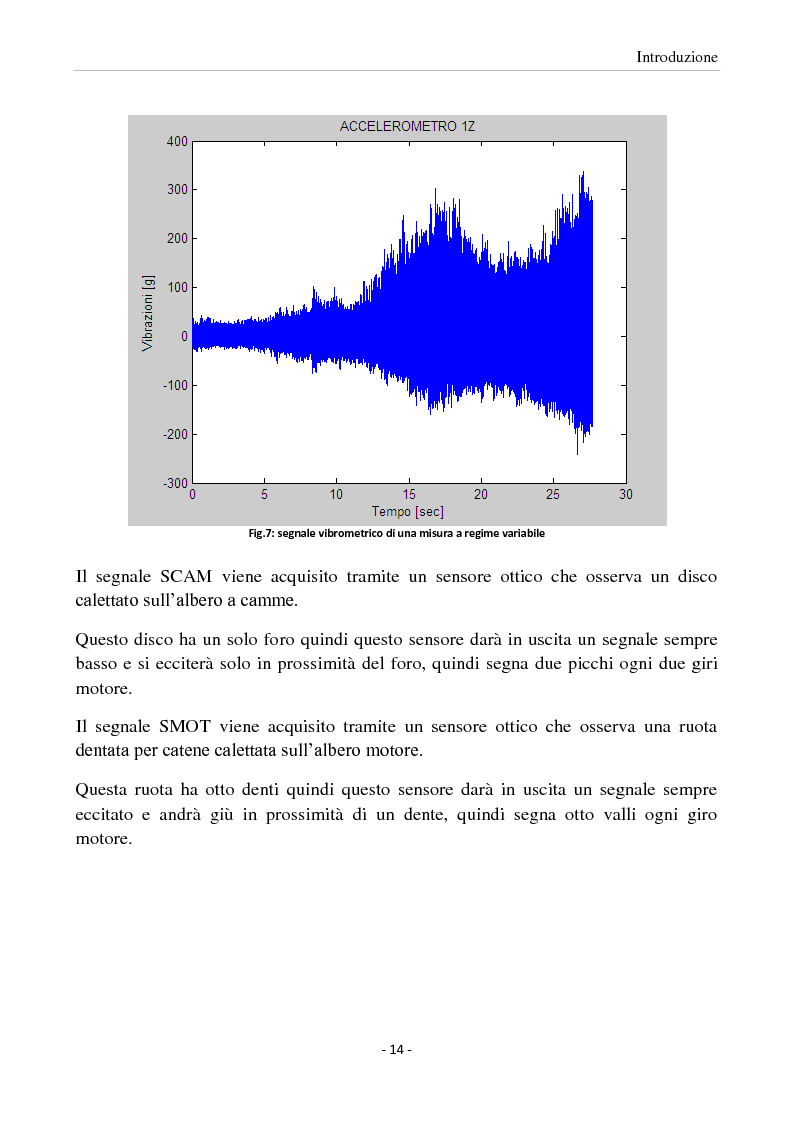 Anteprima della tesi: Sviluppo di una interfaccia per l'elaborazione di vibrazioni rilevate su motocicli Ducati, Pagina 8
