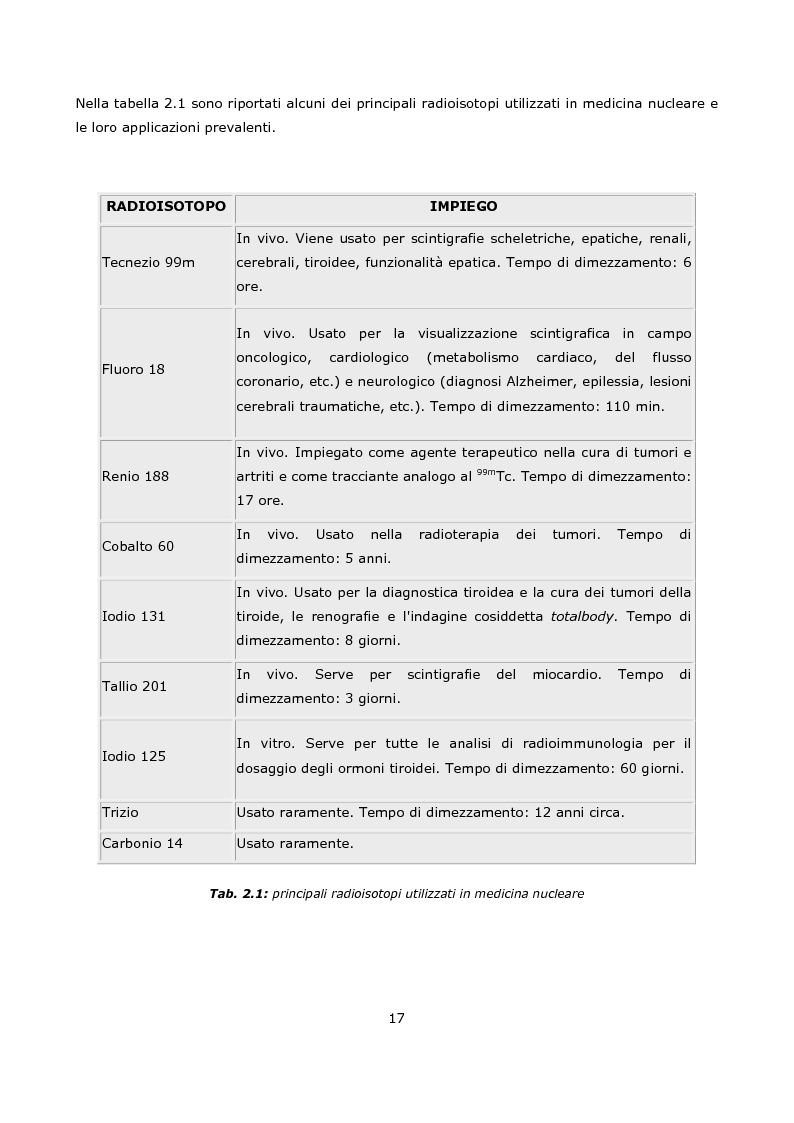 Anteprima della tesi: Progetto e realizzazione prototipale di una scheda elettronica per la misura di radioattività in moduli per la sintesi di radiofarmaci per la medicina nucleare, Pagina 7
