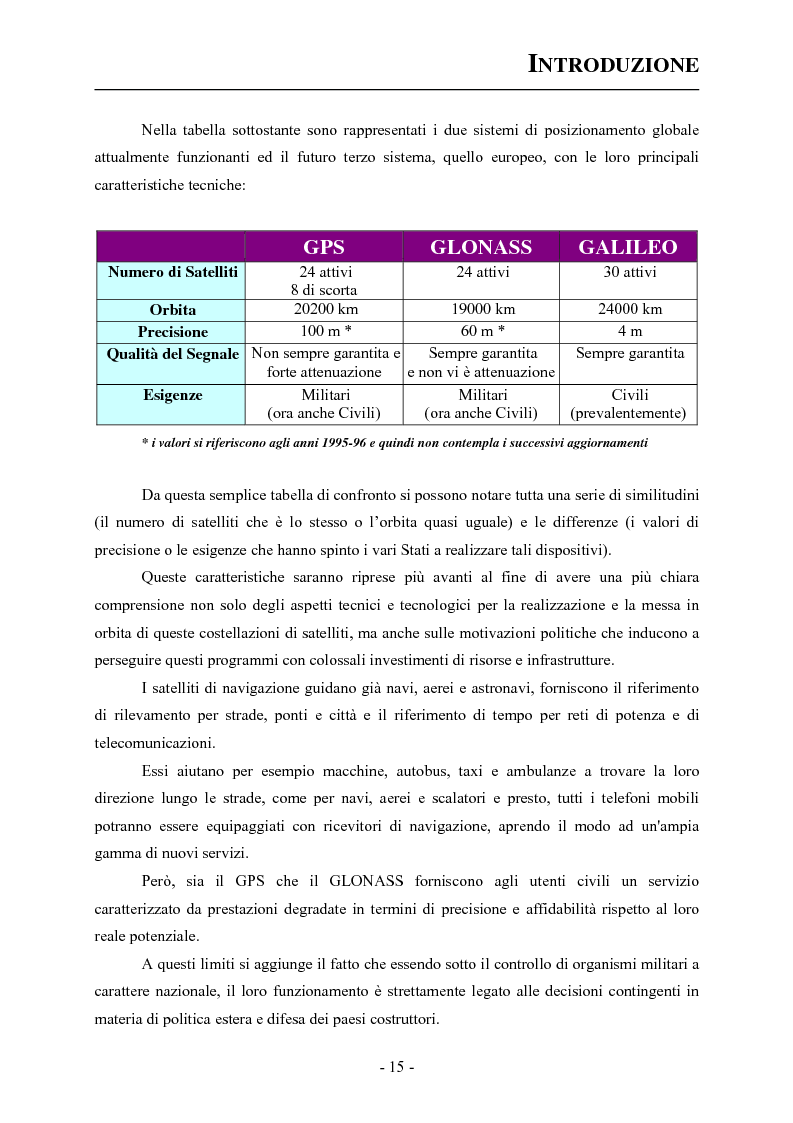 Anteprima della tesi: Analisi ed applicazioni aerospaziali del SIS (Signal In Space) del sistema Galileo, Pagina 5