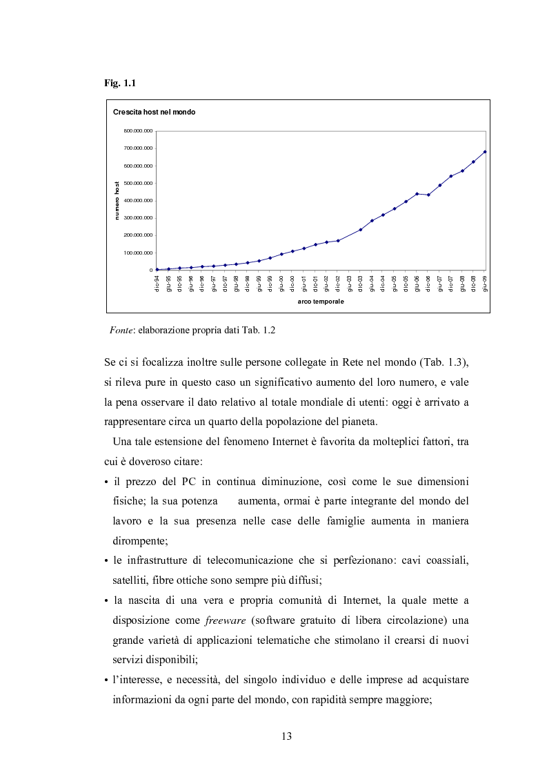 Anteprima della tesi: La promozione internazionale attraverso i siti Web: il caso Barilla, Pagina 11
