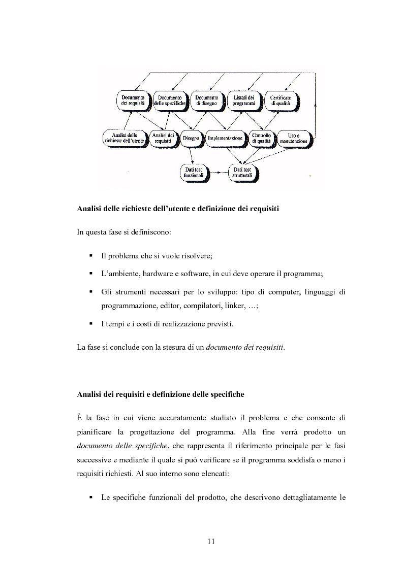 Anteprima della tesi: Nascita e sviluppo di un software contabile con linguaggio di programmazione Stratos e sua applicazione pratica, Pagina 8