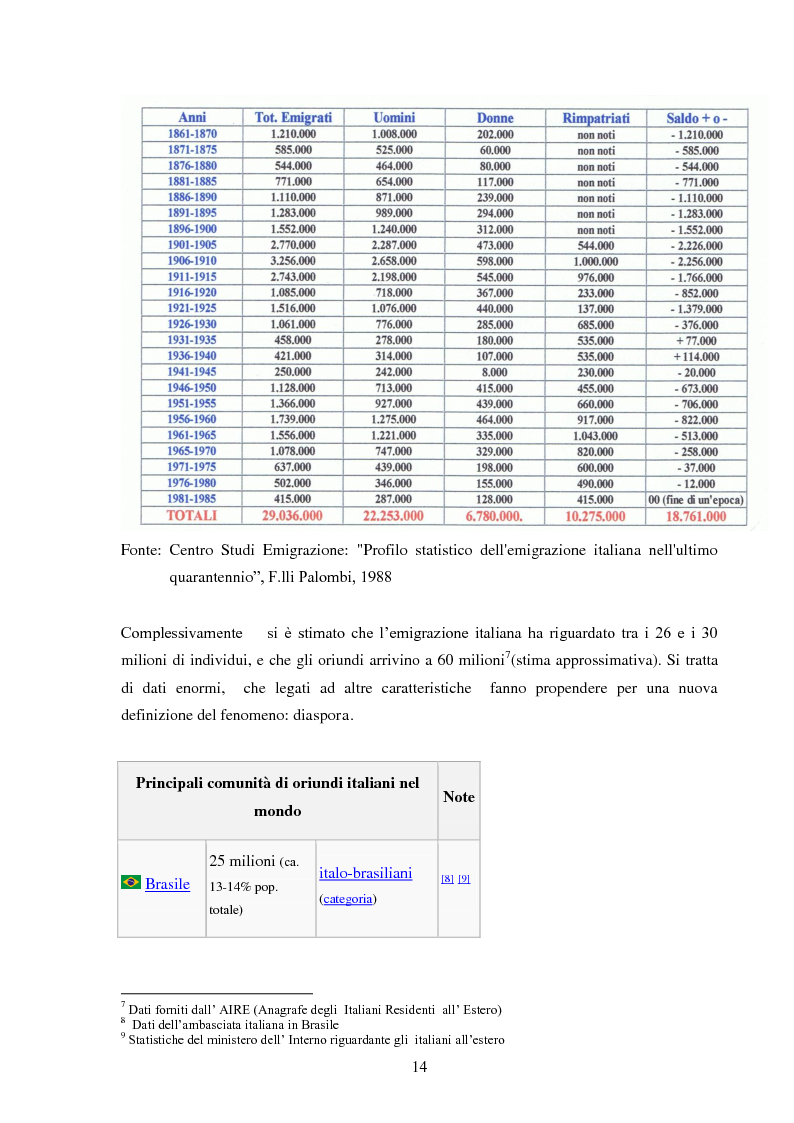 Anteprima della tesi: Il sistema delle Camere di Commercio italiane all'estero: rapporto con la business community e analisi di casi specifici, Pagina 8