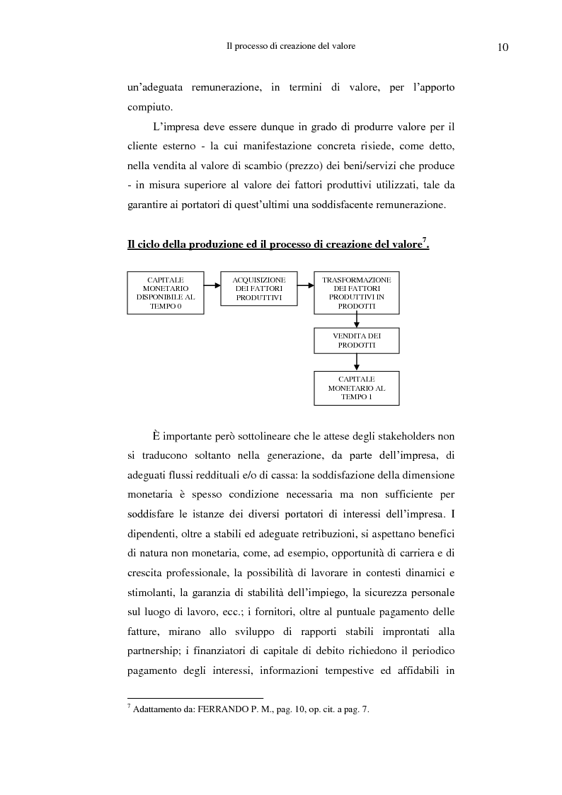 Anteprima della tesi: Risorse immateriali e valore, Pagina 6