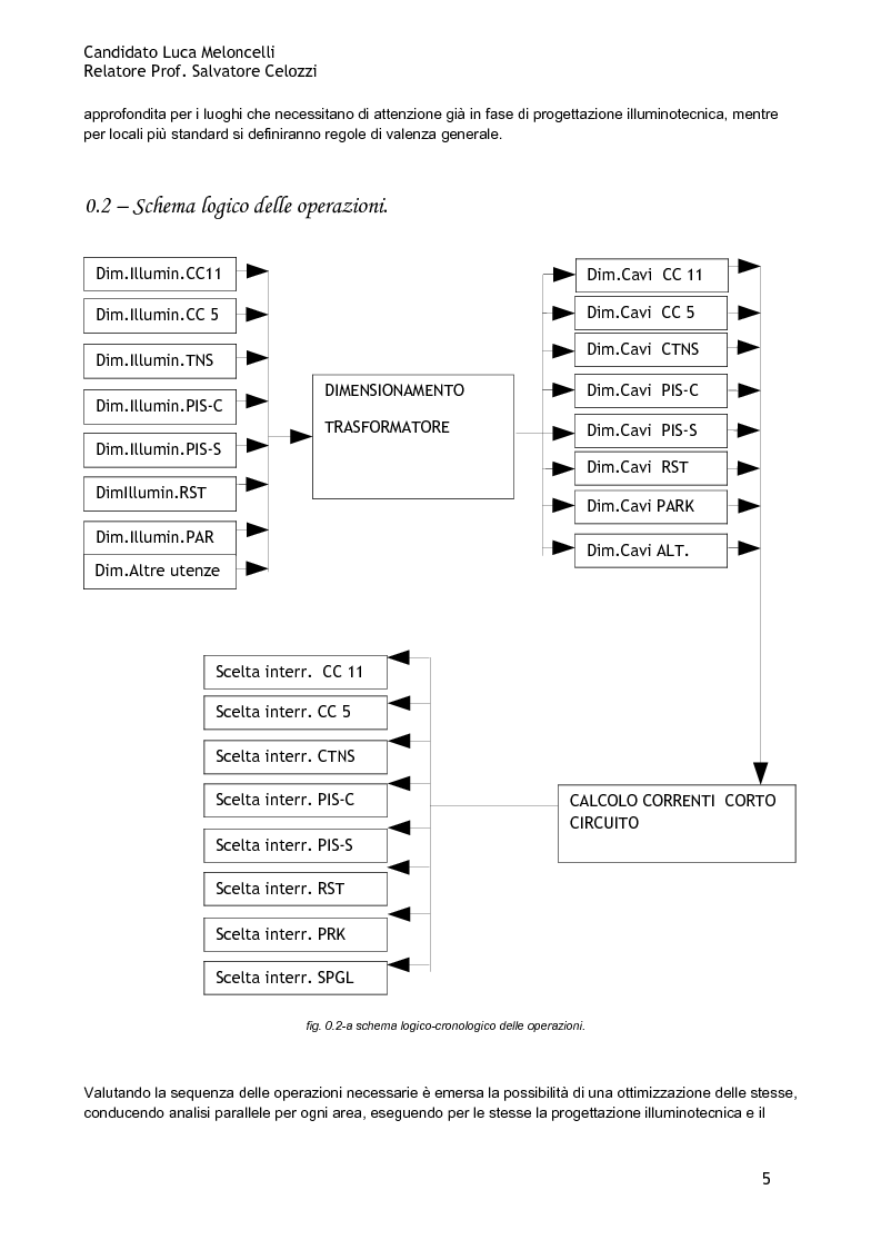 Anteprima della tesi: Design of the Electrical and Lighting systems of a sport centre: planning and management, Pagina 2