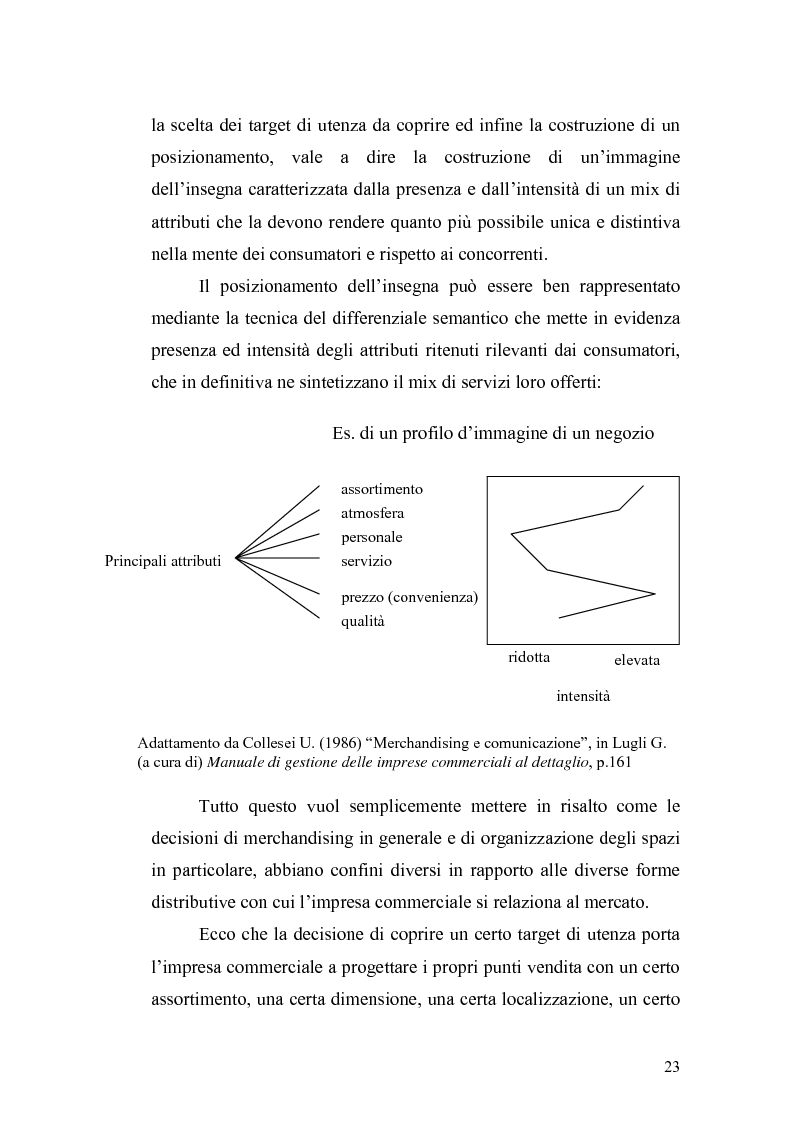 Anteprima della tesi: La criticità della risorsa spazio nella distribuzione moderna in ottica di marketing: osservazioni critiche e verifiche empiriche, Pagina 8