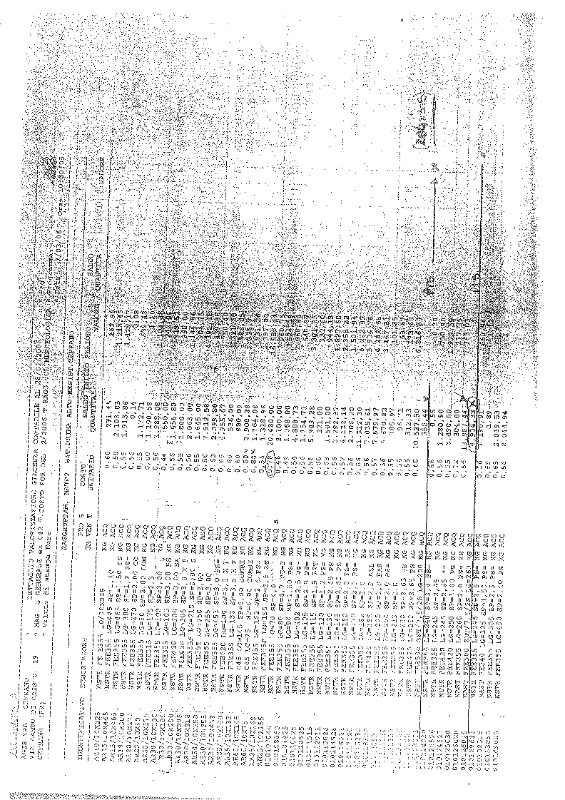 Anteprima della tesi: Processo di razionalizzazione del sistema di codifica dei materiali in Ages S.p.A., Pagina 15