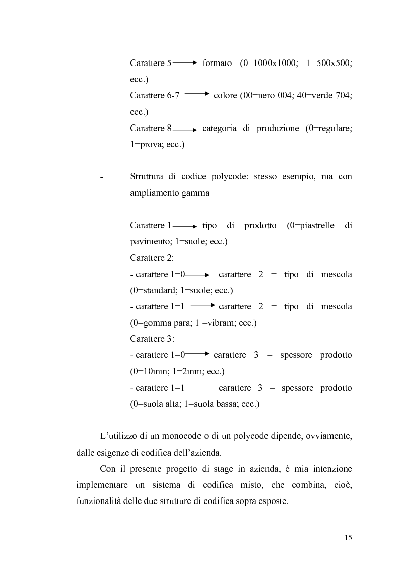 Anteprima della tesi: Processo di razionalizzazione del sistema di codifica dei materiali in Ages S.p.A., Pagina 8