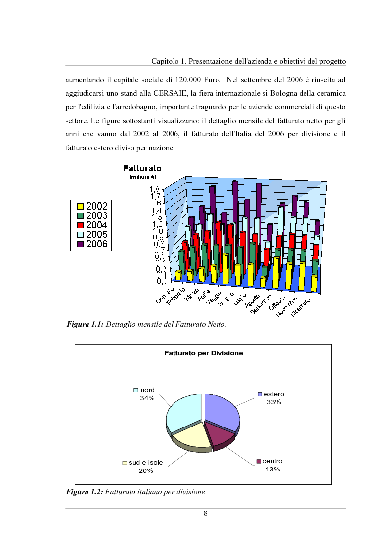 Anteprima della tesi: Gestione dei dati in un'azienda commerciale ceramica: business intelligence e web marketing, Pagina 3