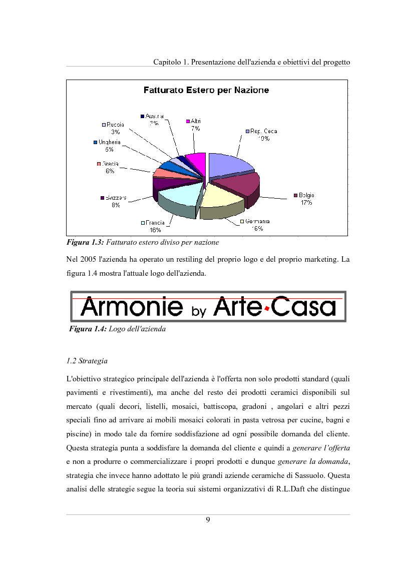 Anteprima della tesi: Gestione dei dati in un'azienda commerciale ceramica: business intelligence e web marketing, Pagina 4