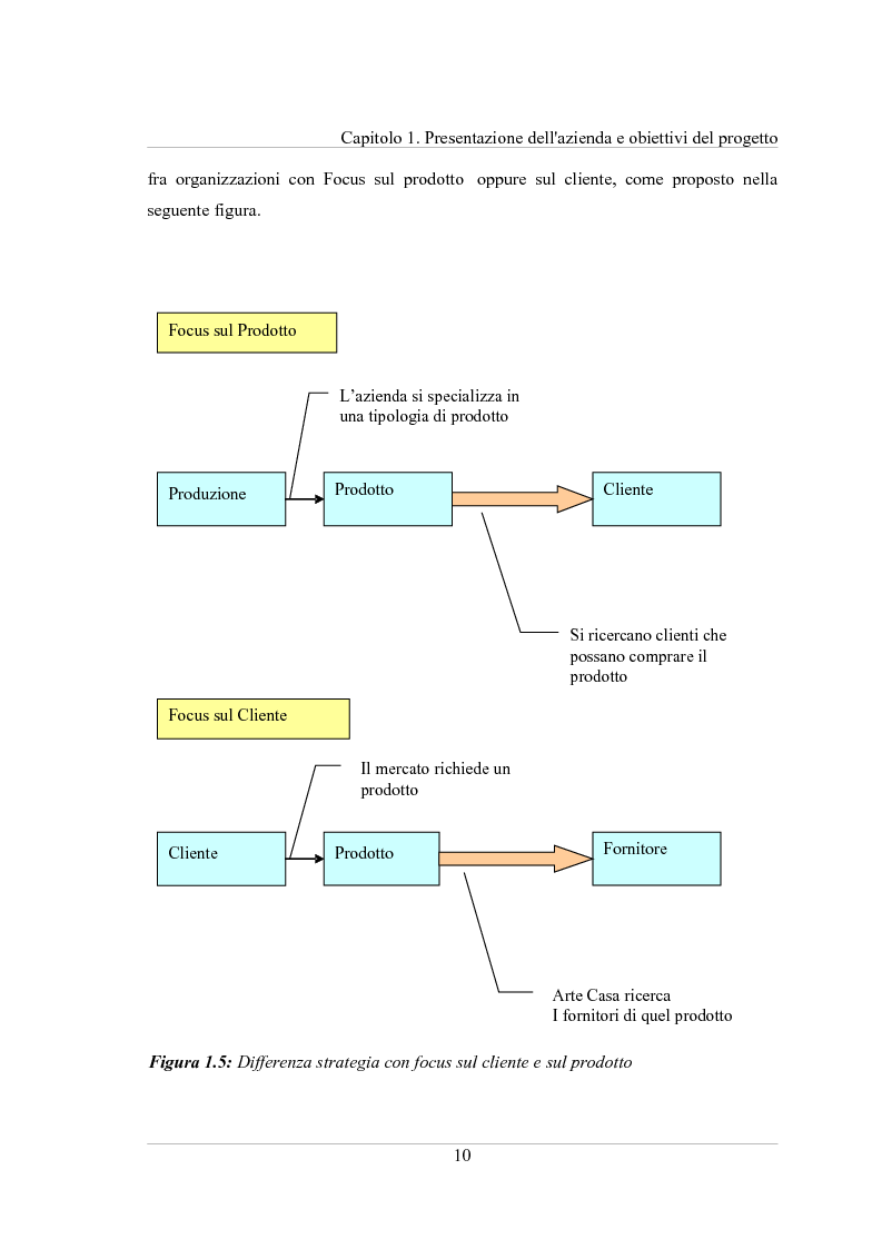 Anteprima della tesi: Gestione dei dati in un'azienda commerciale ceramica: business intelligence e web marketing, Pagina 5