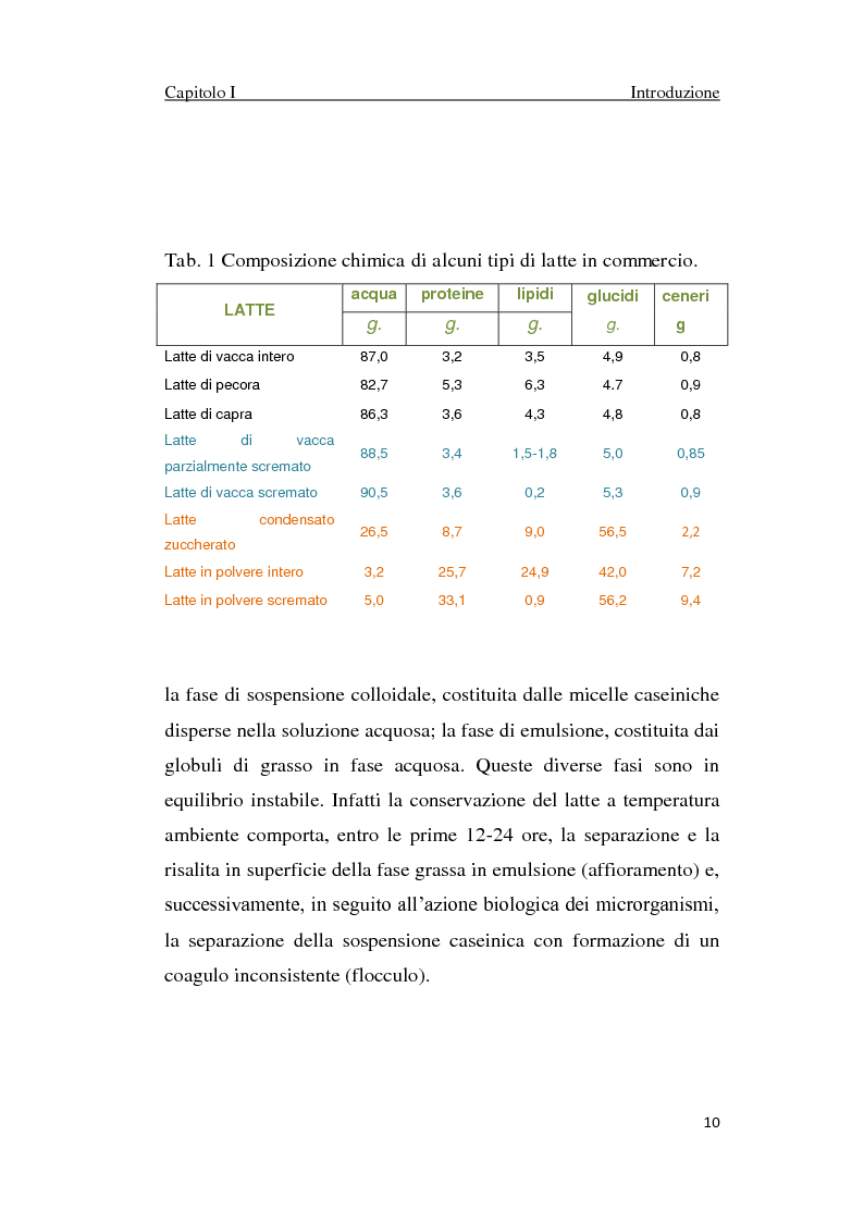 Anteprima della tesi: Proteolisi nel latte e nei suoi derivati, Pagina 10