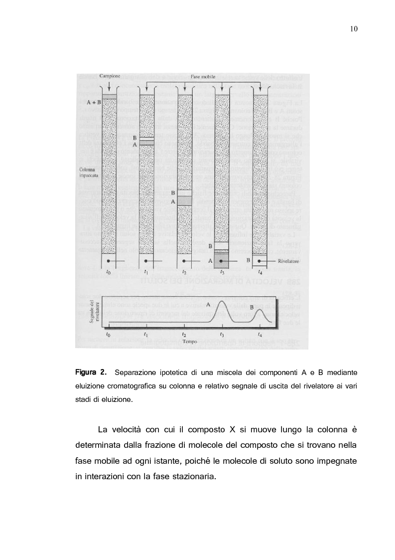Anteprima della tesi: Validazione di una metodica HPLC per l’analisi di distamicina A cloridrato, Pagina 10