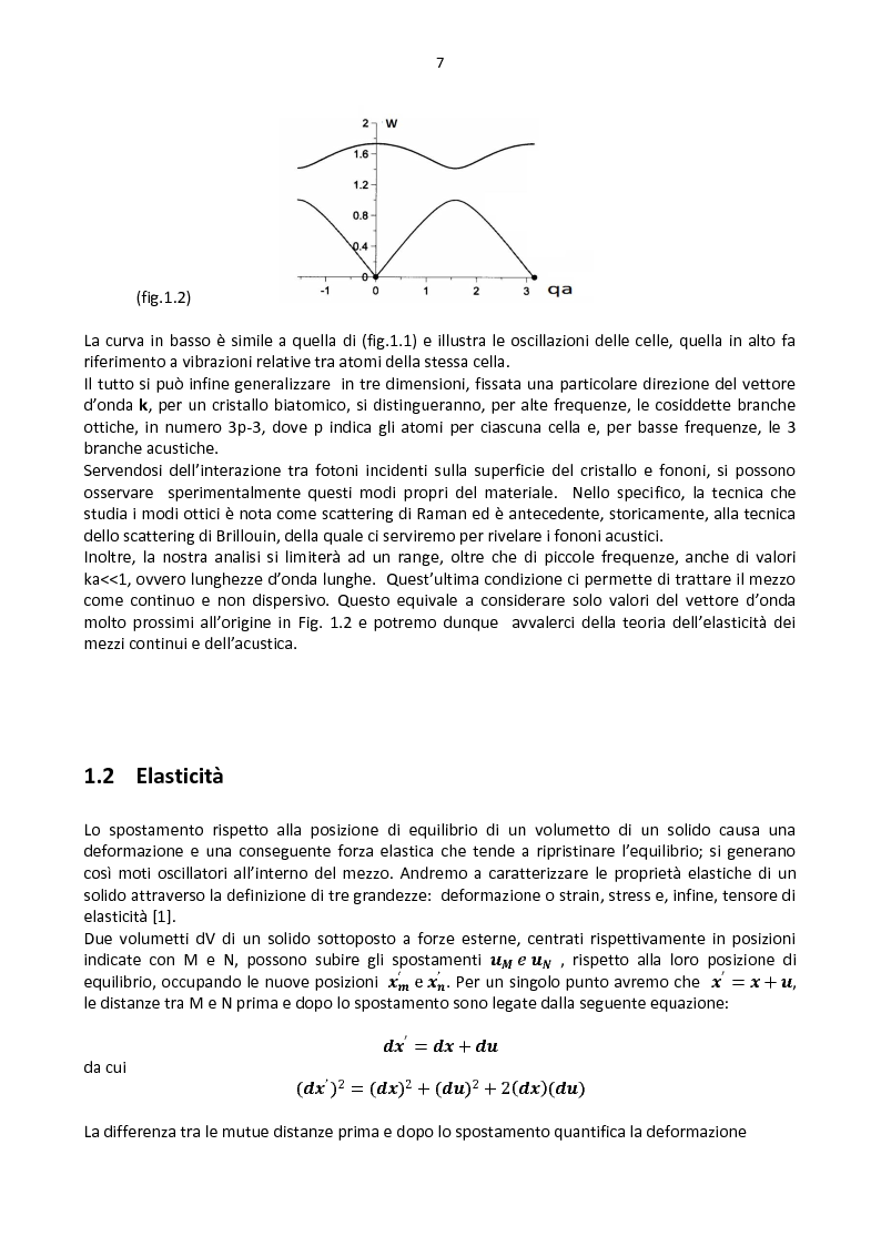 Anteprima della tesi: Scattering di Brillouin da fononi di superficie, Pagina 3