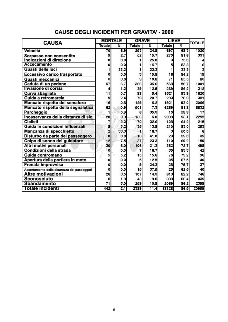 Anteprima della tesi: Miglioramenti concettuali al sistema di pedali ABC dell'automobile, Pagina 2