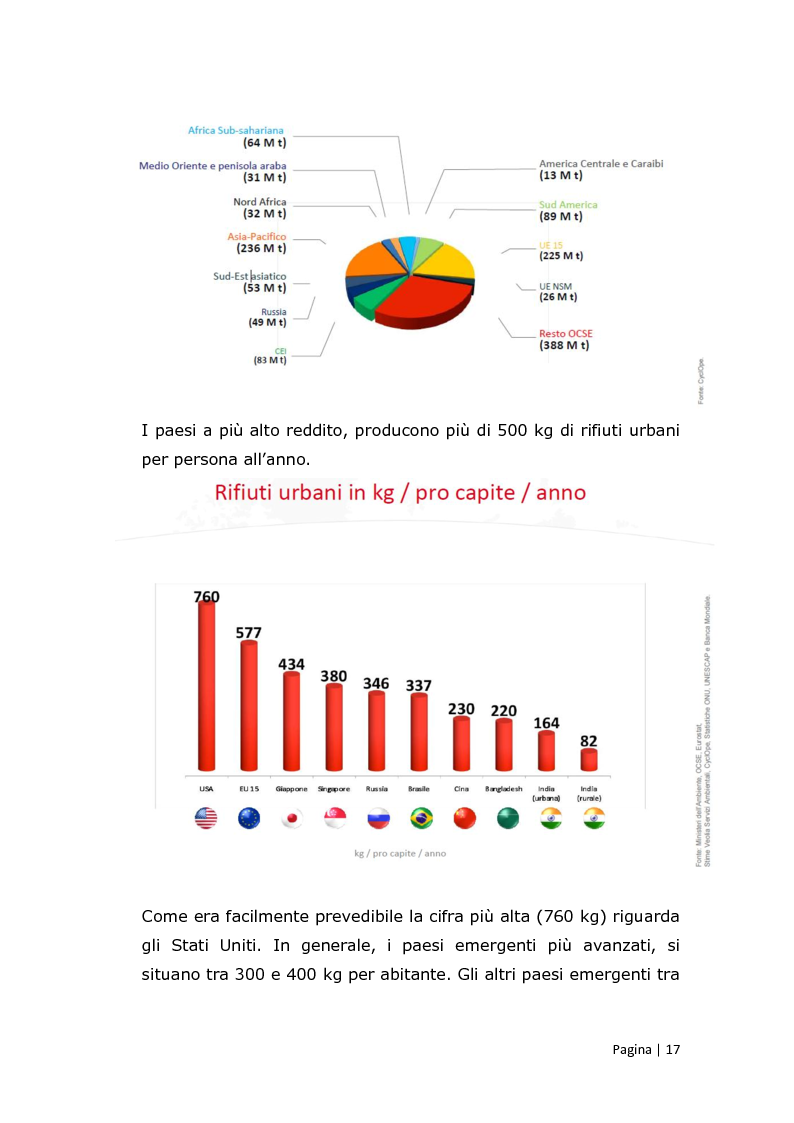 Anteprima della tesi: Rifiuti: strategie di comunicazione per gestire un tema sensibile, il caso Acerra, Pagina 7