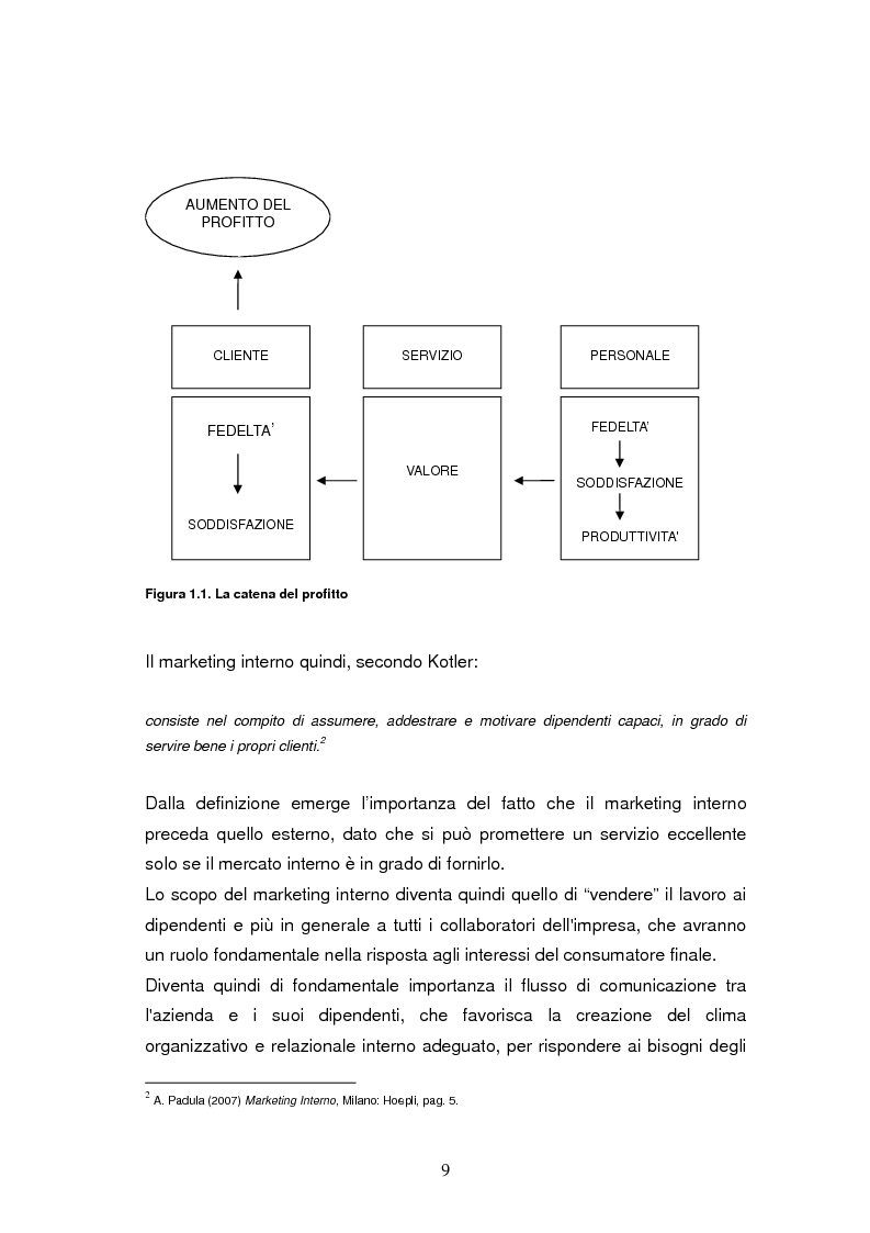 Anteprima della tesi: L'influenza del clima organizzativo sulle performance aziendali, Pagina 7