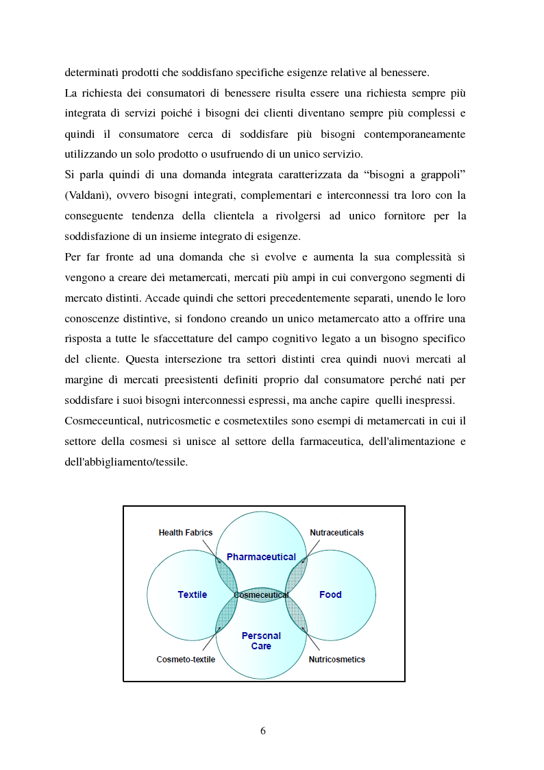 Anteprima della tesi: Industria cosmetica: le strategie di L'Oréal, Pagina 6