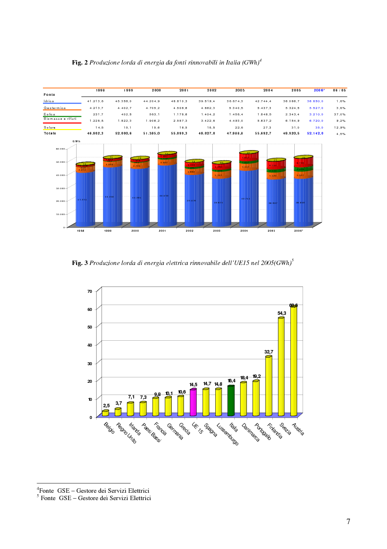 Anteprima della tesi: L'accettazione sociale delle fonti di energia rinnovabili, Pagina 5