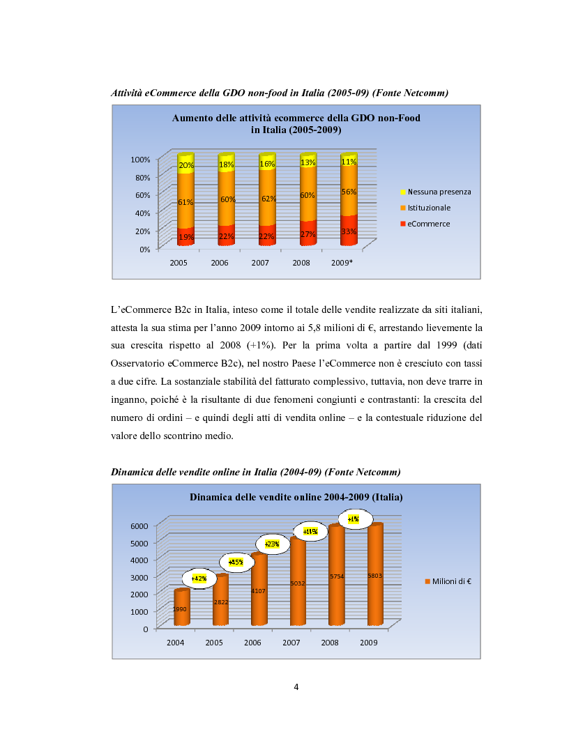 Anteprima della tesi: Gli strumenti del Web Marketing e della comunicazione. L'ipotesi aziendale Re+ by Mariplast S.p.a., Pagina 2