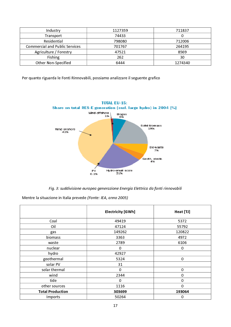 Anteprima della tesi: Fonte eolica e vettore idrogeno per comunità isolate sostenibili: modellazione e analisi di un sistema integrato, Pagina 5
