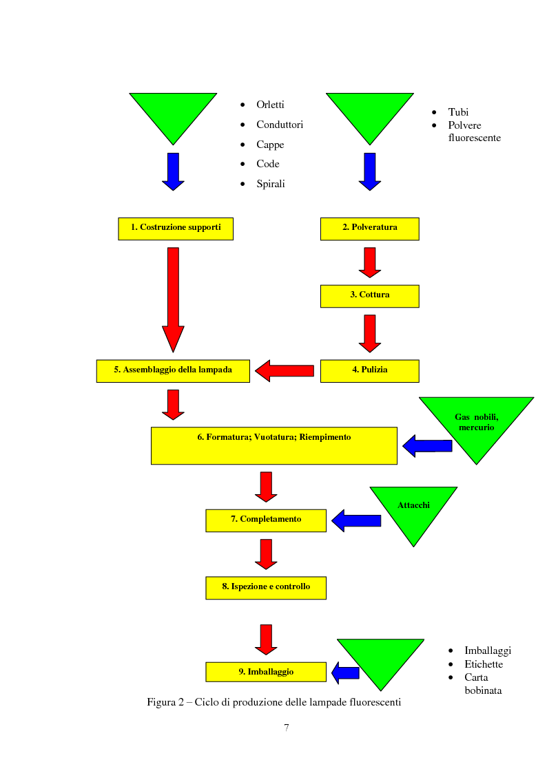 Anteprima della tesi: Implementazione del Total Productive Maintenance (TPM) in una azienda di produzione manifatturiera, Pagina 5