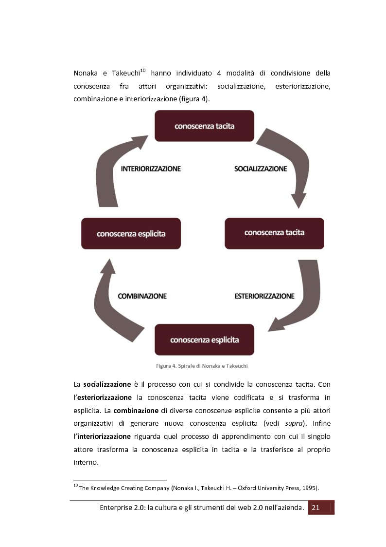 Anteprima della tesi: Enterprise 2.0: la cultura e gli strumenti del web 2.0 in azienda, Pagina 16