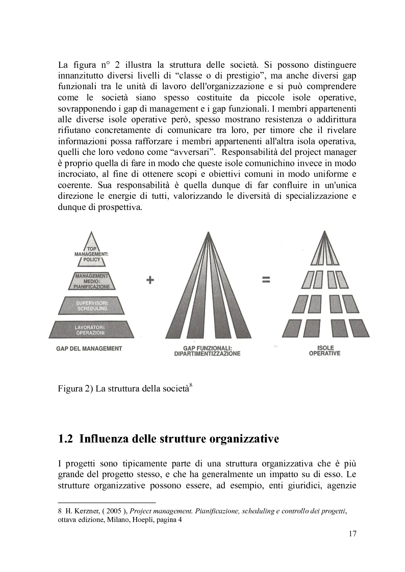 Anteprima della tesi: Logiche di allineamento della valutazione della performance del project manager e d'impresa nelle PMI, Pagina 8