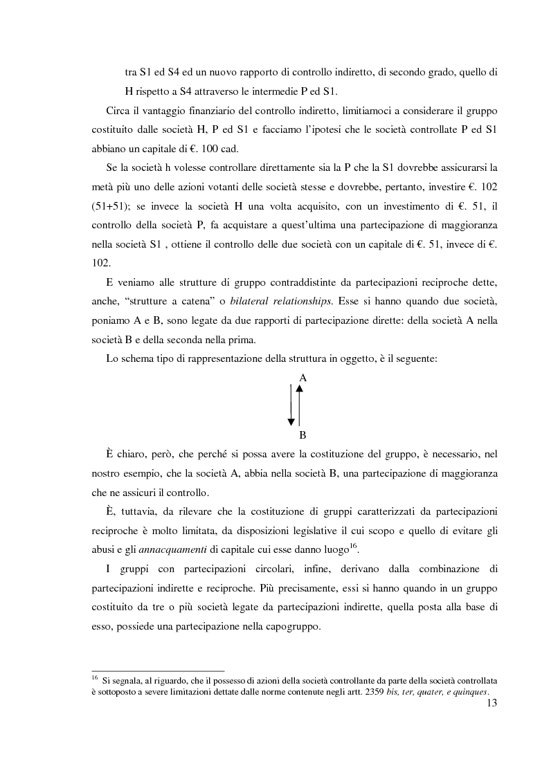 Estratto dalla tesi: Il bilancio consolidato del gruppo Intesa Sanpaolo
