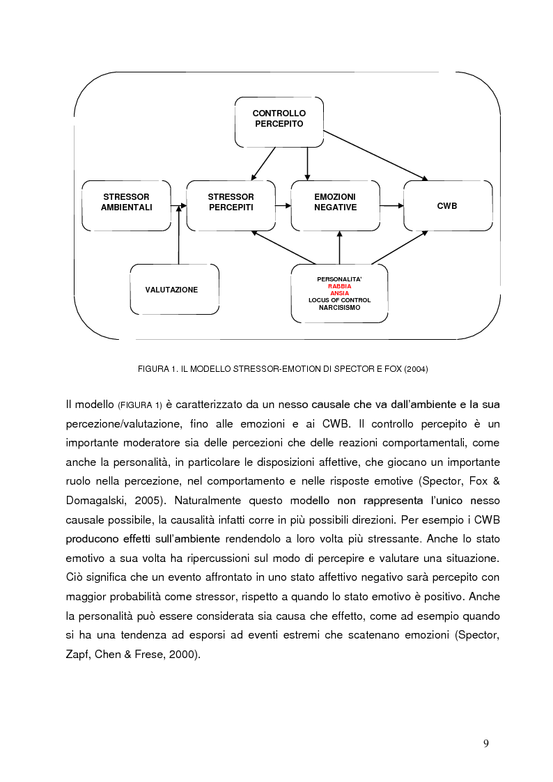 Anteprima della tesi: Comportamenti controproduttivi nei luoghi di lavoro: ruolo dell'ansia e dell'irritabilità. Contributo empirico., Pagina 6