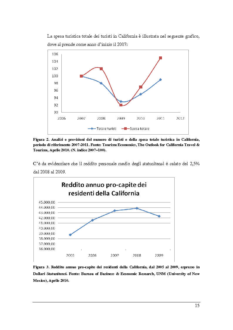 Anteprima della tesi: La crisi economica e l'impatto sulla gestione di un sito turistico: il caso Sonoma Valley in California, Pagina 13