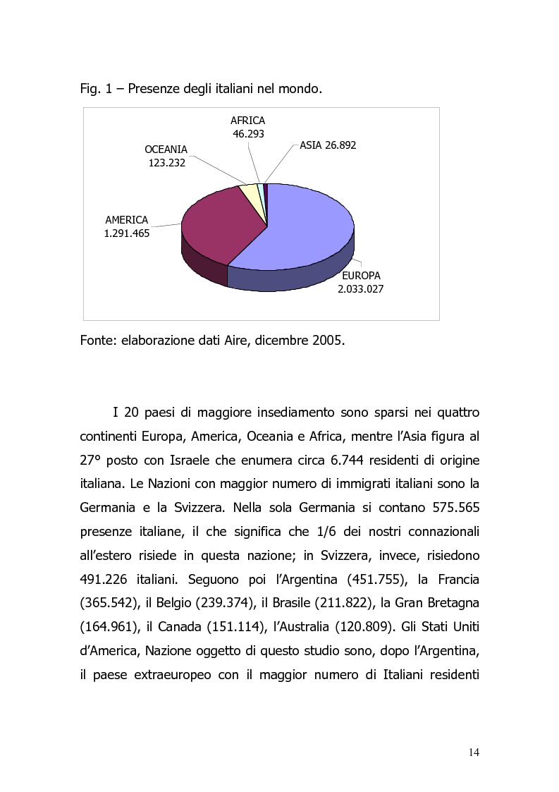 Anteprima della tesi: L'emigrazione laziale negli Stati Uniti d'America, Pagina 5