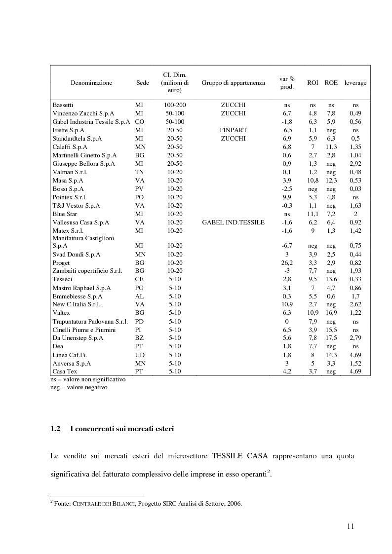 Anteprima della tesi: La valutazione del capitale economico di un'azienda operante nel settore tessile, Pagina 7
