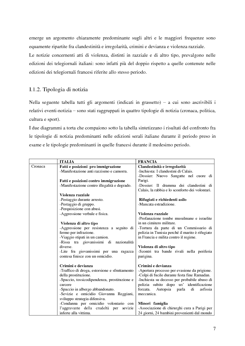 Anteprima della tesi: La rappresentazione dell'immigrato nei telegiornali italiani e francesi, Pagina 4