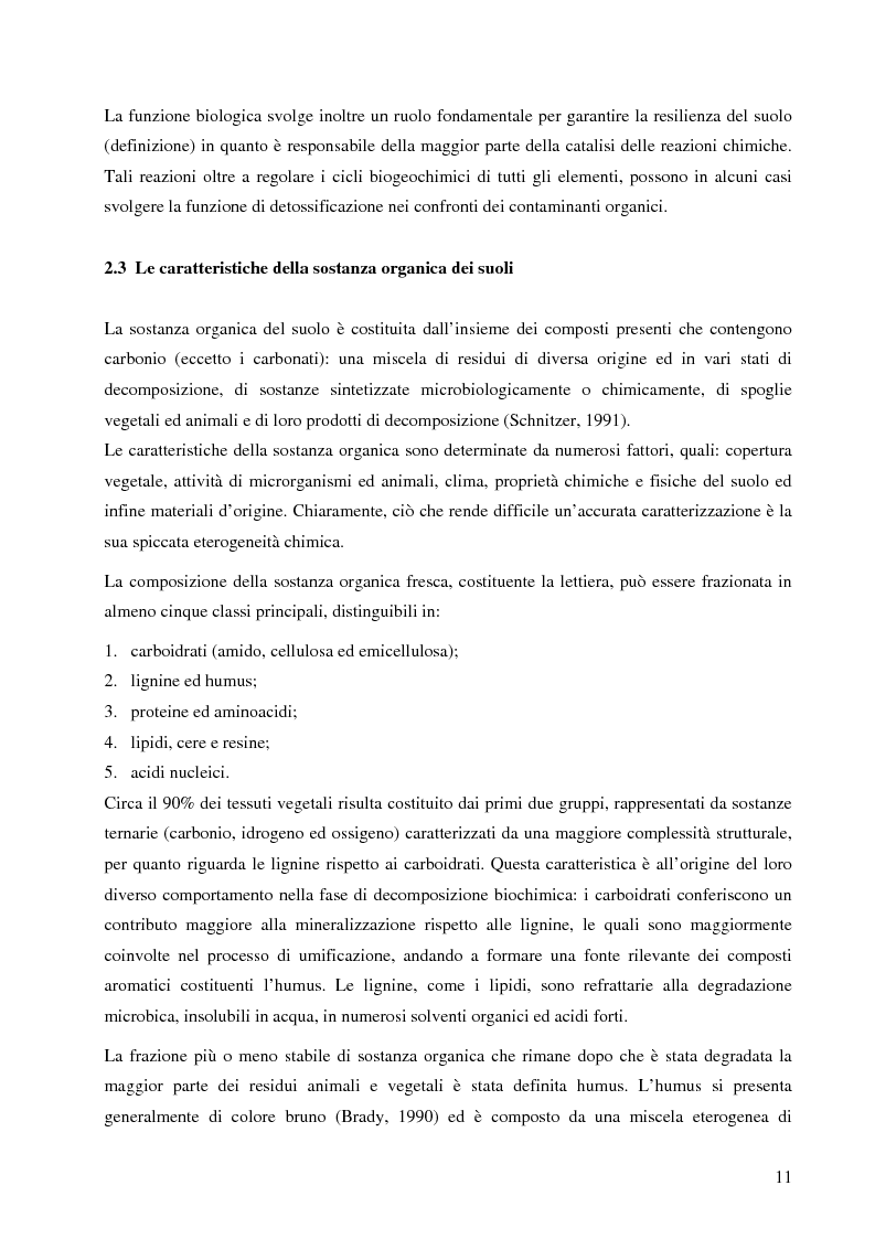 Estratto dalla tesi: Valutazione comparativa delle proprietà fertilizzanti di digestati