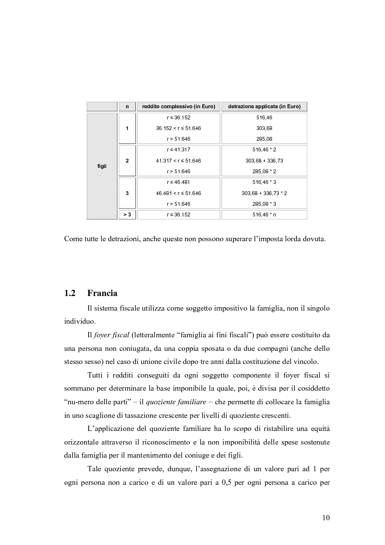 Anteprima della tesi: Analisi esplorativa e predittiva per confronti tra regimi fiscali europei, Pagina 7