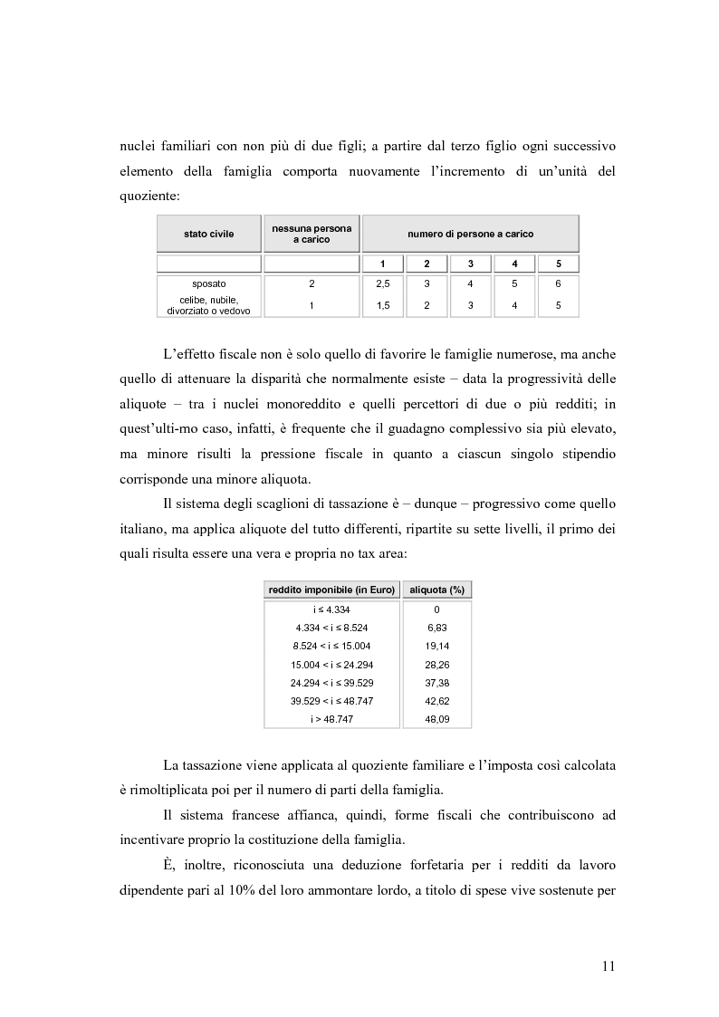 Anteprima della tesi: Analisi esplorativa e predittiva per confronti tra regimi fiscali europei, Pagina 8