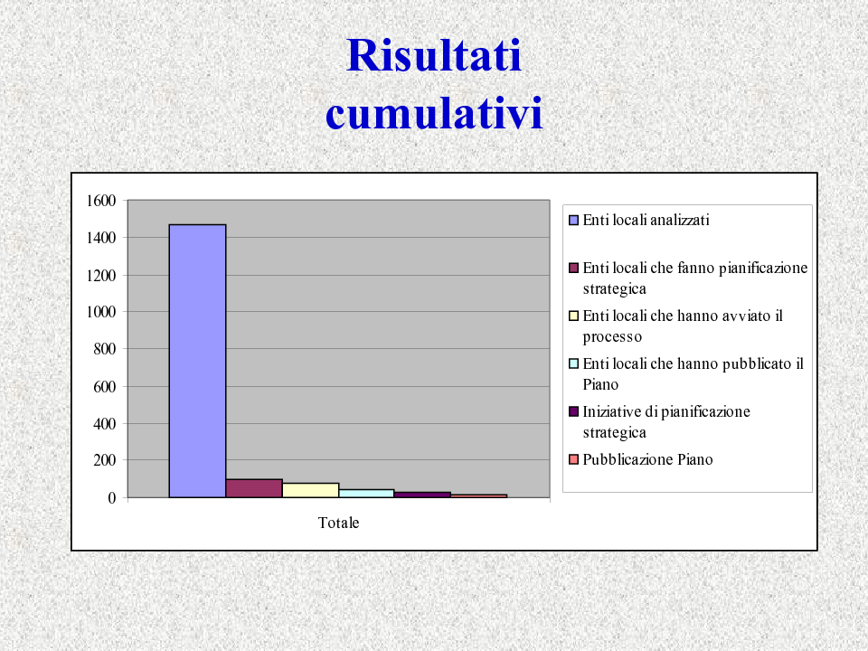 Anteprima della tesi: La pianificazione strategica nelle amministrazioni pubbliche locali: stato dell'arte in un campione di enti, Pagina 13