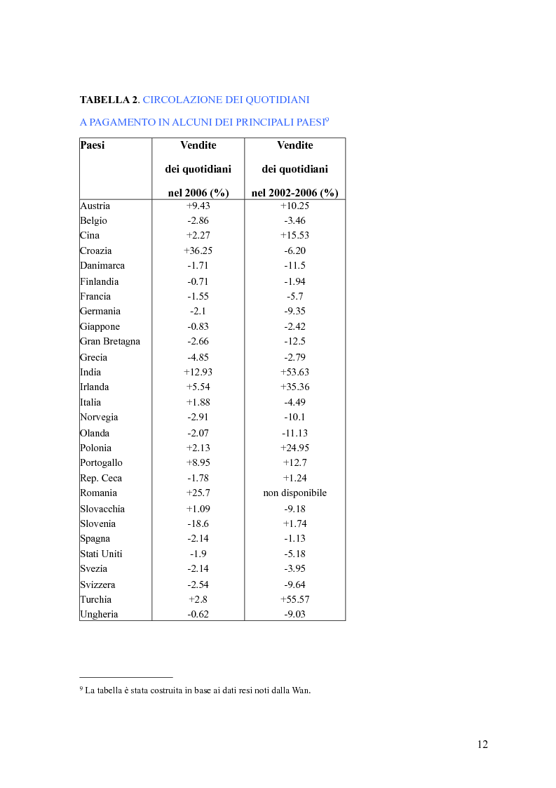 Anteprima della tesi: Esame di Internet per l'impero di carta. Le strategie dei giornali per evitare il naufragio, Pagina 13