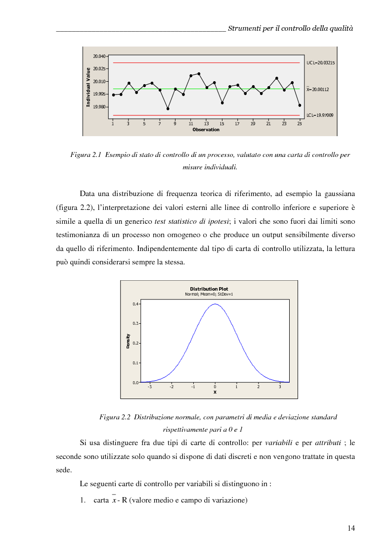 Anteprima della tesi: Post-processing statistico di dati provenienti da un sistema di rilevamento ottico on-line, Pagina 13
