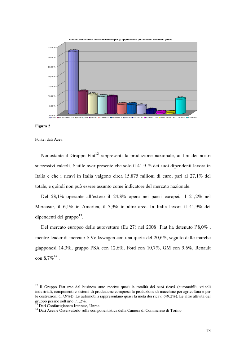 Anteprima della tesi: Il peso del settore automobilistico sull'economia italiana, Pagina 10