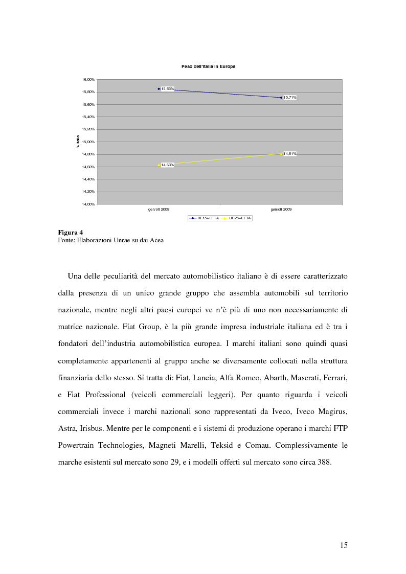 Anteprima della tesi: Il peso del settore automobilistico sull'economia italiana, Pagina 12